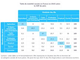 quelles inegalites sont compatibles avec les differentes conceptions de la justice sociale tle cours sciences economiques et sociales kartable
