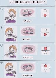 Resultat De Recherche D Images Pour Planche Descriptive Brossage Dents Brosser Les Dents Supports Visuels Dents Enfants