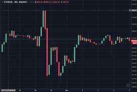 The Current Ethereum Chart How A Cardiologist Might See It