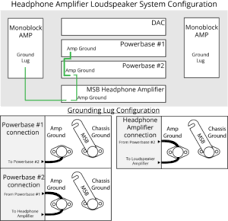 Mobile world nokia headset handsfree hdb. Grounding Wire Diagram Adding Headphone Amp With Loudspeakers Msb Technology