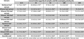 Image result for Tristemma