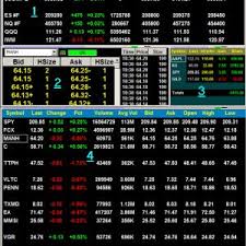 Stock Market Live Chart Lovely How To Set Up Your Trading