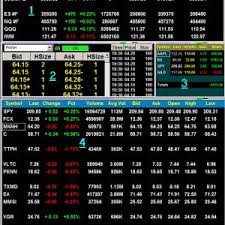 stock market live chart lovely how to set up your trading