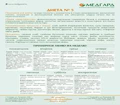 таблица содержания белков жиров и углеводов в продуктах скачать Dieta 5 Dieta Recepty Zdorove