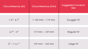 Condom Sizes My Condom Club