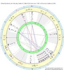 Birth Chart Alfredo De Sanctis Libra Zodiac Sign Astrology