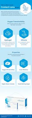 Choosing the best contact lens solution is very important for your contact. 39 Miacare India Contact Lenses Ideas In 2021 Contact Lenses Lenses Lens
