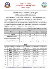Lok sewa aayog (psc) published the notice regarding the second phase exam and interview notice of various posts and levels in different civil service find the exam notice and interview notice of lok sewa aayog attached below. Loksewa Aayog Ganak Kendriya Tathyanka Bivag Vacancy Notice For Ganak And Supervisor For Rastriya Janagadana Nayabook All Competitive Exam Preparation Like Loksewa Aayog Public Service Commission Loksewa