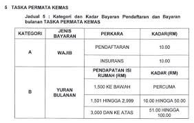 Bilakah tarikh pengambilan guru tabika/taska kemas 2020 dibuka? Permohonan Guru Tabika Kemas 2017 31 Borang Pendaftaran Tabika Kemas Berikut Iklan Jawatan Kosong Guru Tabika Kemas Bagi Tahun 2019 Putrineptunus