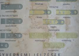 A honvédségi adatkezelésről, az egyes honvédelmi kötelezettségek teljesítésével kapcsolatos katonai igazgatási e) * honvédség személyi állománya: Plakat Katonai Rendfokozatokrol