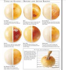 Types Of Glazes Before After Baking Homemade Bread Bread And Pastries Bread Recipes Homemade