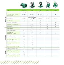 Greenlee Bending Chart Programmable And Electrical Benders
