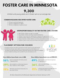 Most children from about 21 to 36 months of age still need one nap a day, which may range from one to three and a half hours long. Foster Care Evolve Family Services