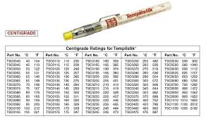 Tempilstik Surface Temperature Measuring Pces