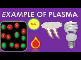 Plasma, in physics, an electrically conducting medium in which there are roughly equal numbers of positively and negatively charged particles, produced when the atoms in a gas become ionized. Examples Of Plasma Urdu Or Hindi 4th State Of Matter Plasma Animation Physics Chemistry Youtube Youtube