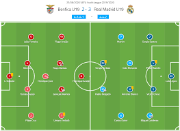 Le livescore de uefa youth league 2020/2021, résultats finaux et partiels, classements de uefa les résultats de uefa youth league 2020/2021 sont en temps réel, la mise à jour est instantanée. Uefa Youth League 2019 20 Benfica U19 Vs Real Madrid U19 Tactical Analysis