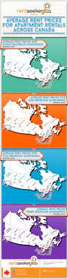The Average Cost Of Renting Apartments In Cities In Canada Rental Apartments Rent Prices Canada