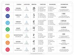 Image result for chakras