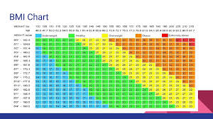 Health 10 4 Ppt Download