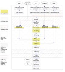 designing facilities for aseptic filling