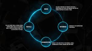 A waste reduction study conducted by the. Defusing Southeast Asia S E Waste Time Bomb News Eco Business Asia Pacific