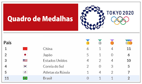 A cada medalha disputada nos jogos olímpicos, . Akq6evlafo2e M