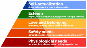 Maslow was an important contributor in the united states to humanistic psychology. Maslow S Hierarchy Of Needs Simply Psychology