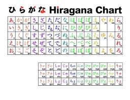 Japanese Alphabet Hiragana Chart Japanese Alphabet