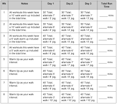 Image result for Walk-Run Program