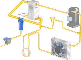 Your system design should be optimized for the desired pressure at the point of use. 12 Air Dryers Swep