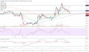 Uvxy Stock Price And Chart Amex Uvxy Tradingview