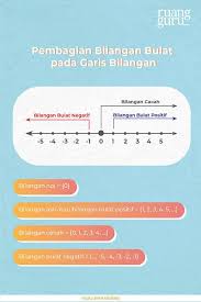 Maybe you would like to learn more about one of these? Pengertian Dan Contoh Bilangan Bulat Matematika Kelas 7