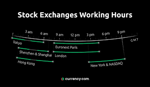 Trading sessions are periods of time when trades can be executed on the exchange. What Times Of Day Can You Trade Stocks Currencies And Crypto Currency Com