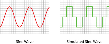 How Does An Uninterruptible Power Supply Ups Work