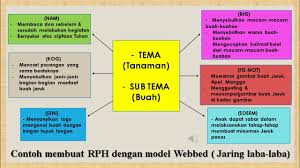 We did not find results for: Tugas Uas Pembelajaran Terpadu Model Webbed Youtube