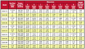 spintorq rotating hydraulic torque wrench enerteq solutions