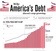 Debt held by the public comprises securities held by investors outside the federal intragovernment debt comprises treasury securities held in accounts administered by the federal government, such as the social security trust fund. How Big Is America S Public Debt World Economic Forum
