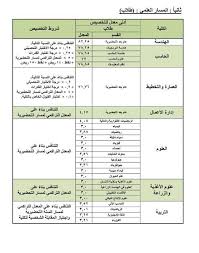 بدران العمر On Twitter نتائج التخصيص للسنة التحضيرية لهذا العام Http T Co Tsimh3urvv