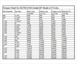 Brass Bolt Torque Chart Metric Hobbiesxstyle