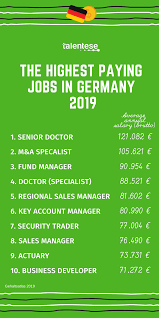The Highest Paying Jobs In Germany 2019 Talentese High Paying Jobs Job Germany