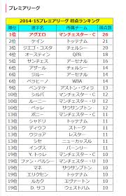 インディゴになりたい。 広告ありがとうございます。 www 急に怖いなぁw でかすぎだろwww w くっせー じゃあランキングに載せるな なんで全部カツドンなんだよ wwwwwwwwwwwwwww かわい. 2014 2015æ¬§å·ž5å¤§ãƒªãƒ¼ã‚°ã§å¾—ç‚¹ãƒ©ãƒ³ã‚­ãƒ³ã‚° Favorits Article From Japan