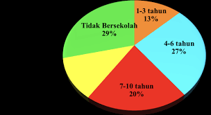 Penetapan kelas standar tersebut dinilai akan menimbulkan berbagai potensi masalah. Http Journalarticle Ukm My 14191 1 32219 107813 1 Pb Pdf