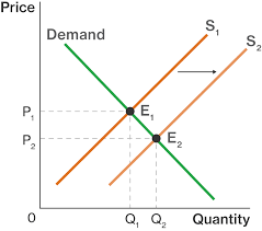 The state of a chemical reaction in which its forward and reverse reactions occur at equal rates so that the concentration of the reactants and products does not change with time.dynamic equilibrium. Shifts Of Equilibrium Course Hero