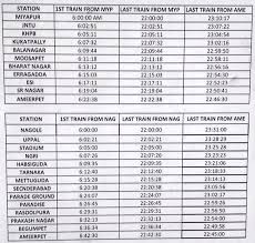 Kolkata Metro Station Fare Chart Www Bedowntowndaytona Com