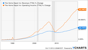 home depot top quality for the long term the home depot