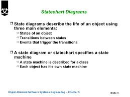 5 state diagrams