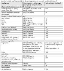 the lancet diet and food production must radically change