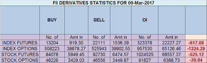 Nifty Chart Analysis Before Election Results Brameshs