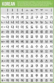 Writing Systems Of The World Korean Alphabet Learn Korean