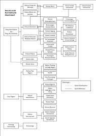 Maybe you would like to learn more about one of these? Kurikulum Fakultas Hukum